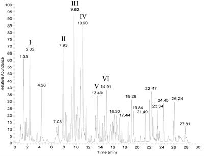 Chinese medicine PaBing-II protects human iPSC-derived dopaminergic neurons from oxidative stress